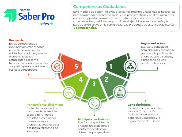 Infografía de Competencias Ciudadanas