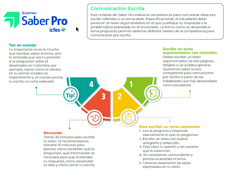 Infografía de Comunicación Escrita