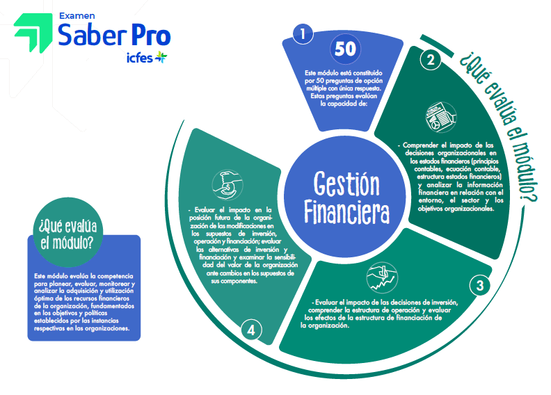 Infografía de Gestión Financiera
