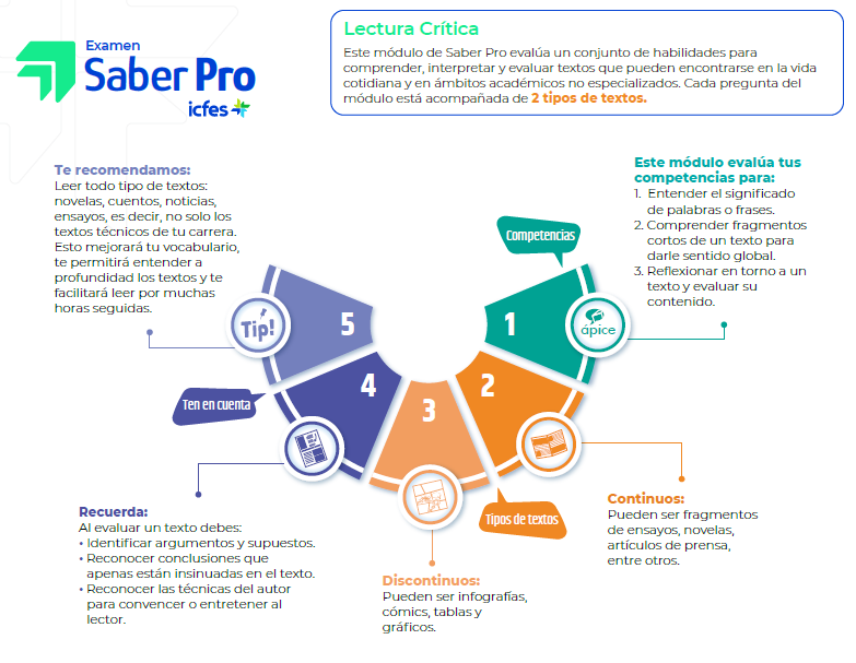 Infografía de Lectura Crítica