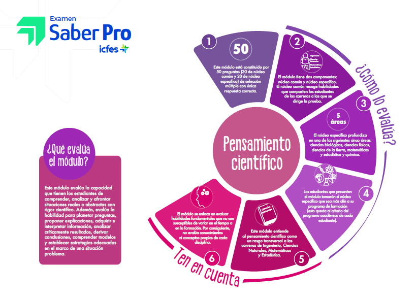 Infografía de Pensamiento Científico