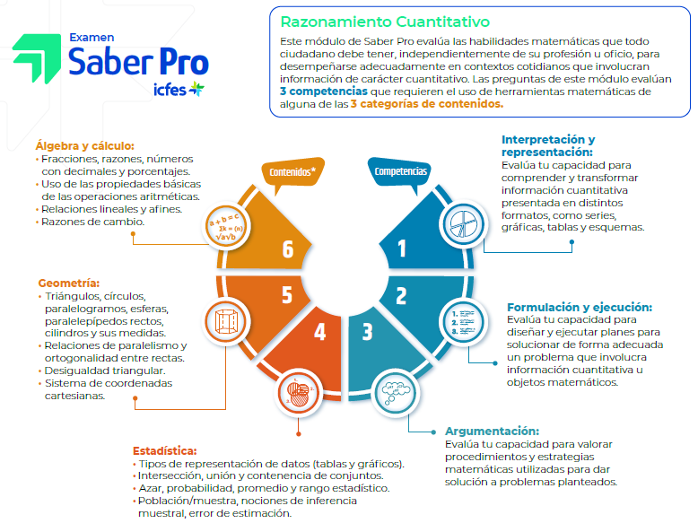 Infografía de Razonamiento Cuantitativo